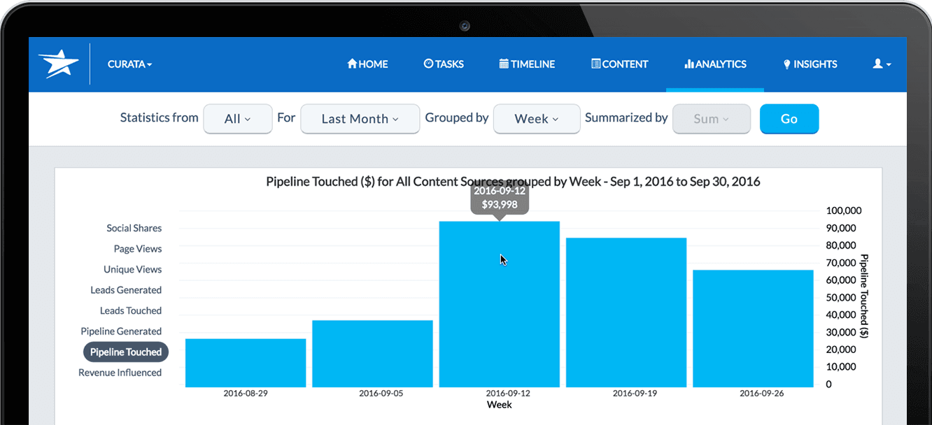 List of Content Intelligence Software