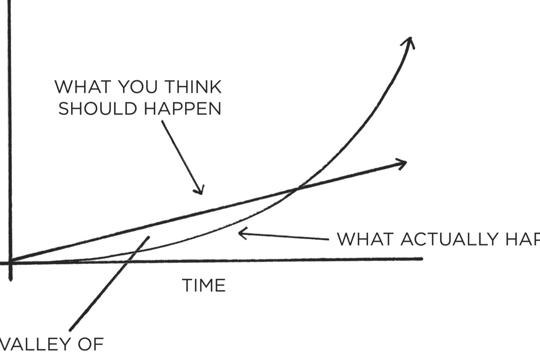 The Plateau Of Disappointment 