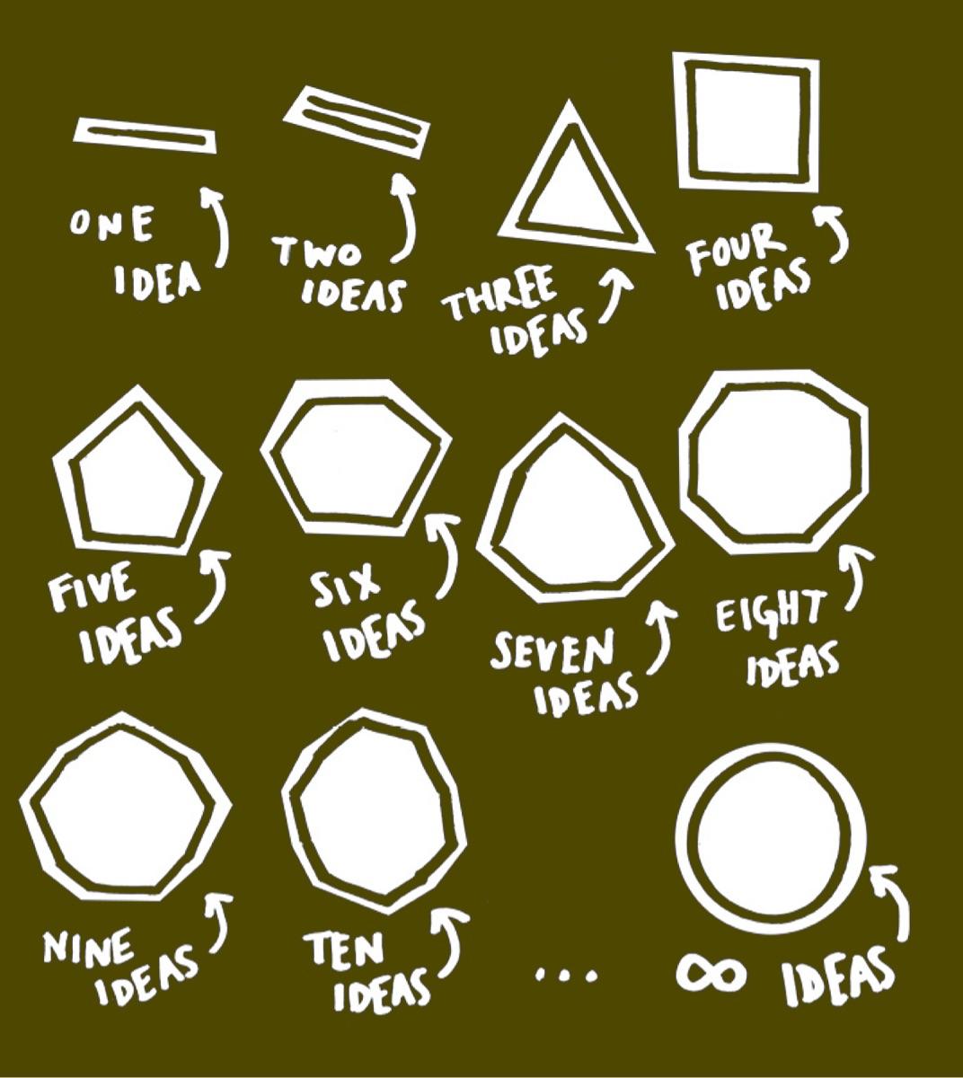 Steal Like An Artist