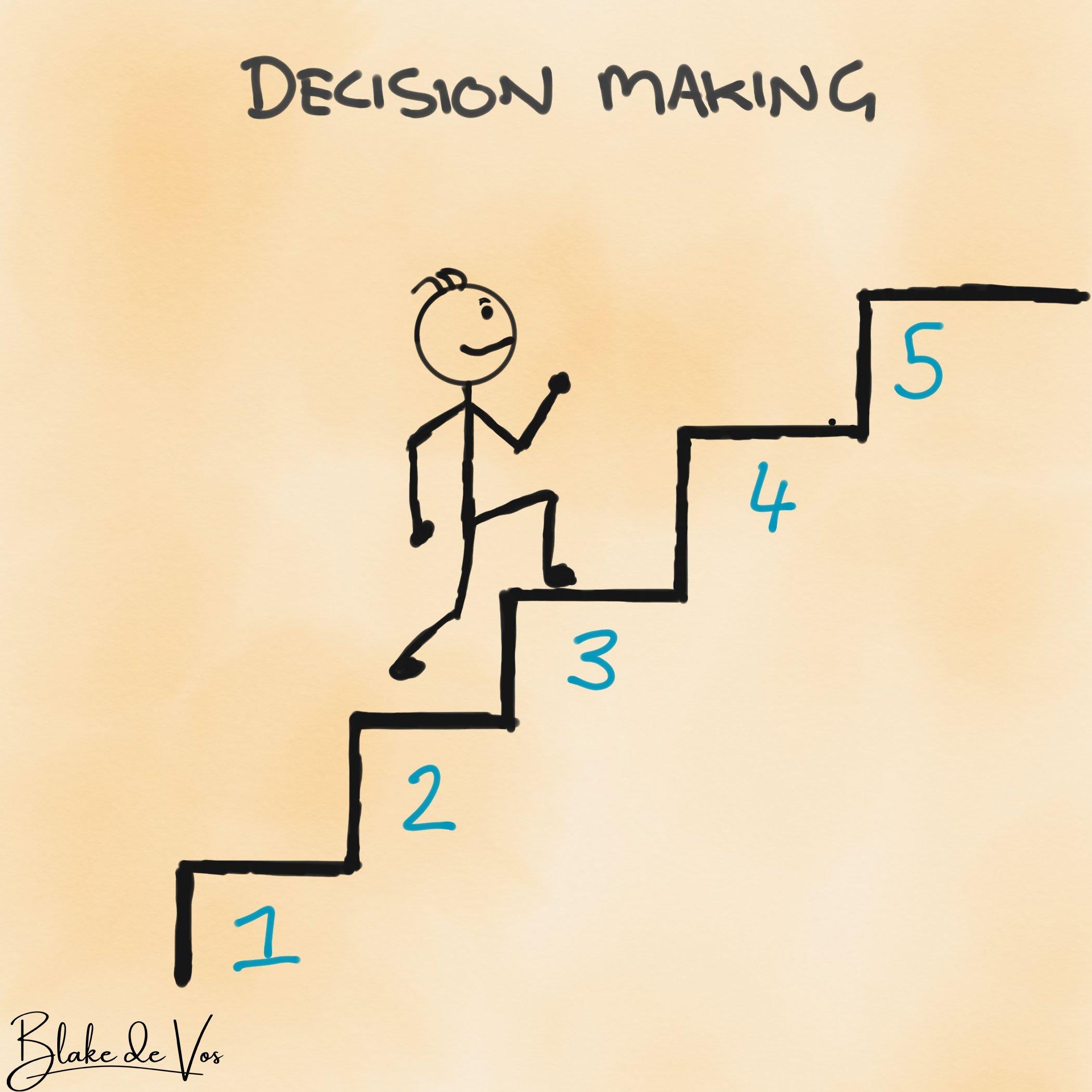 Steps for Problem-solving skills.