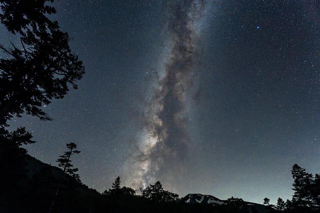 The Universe Within