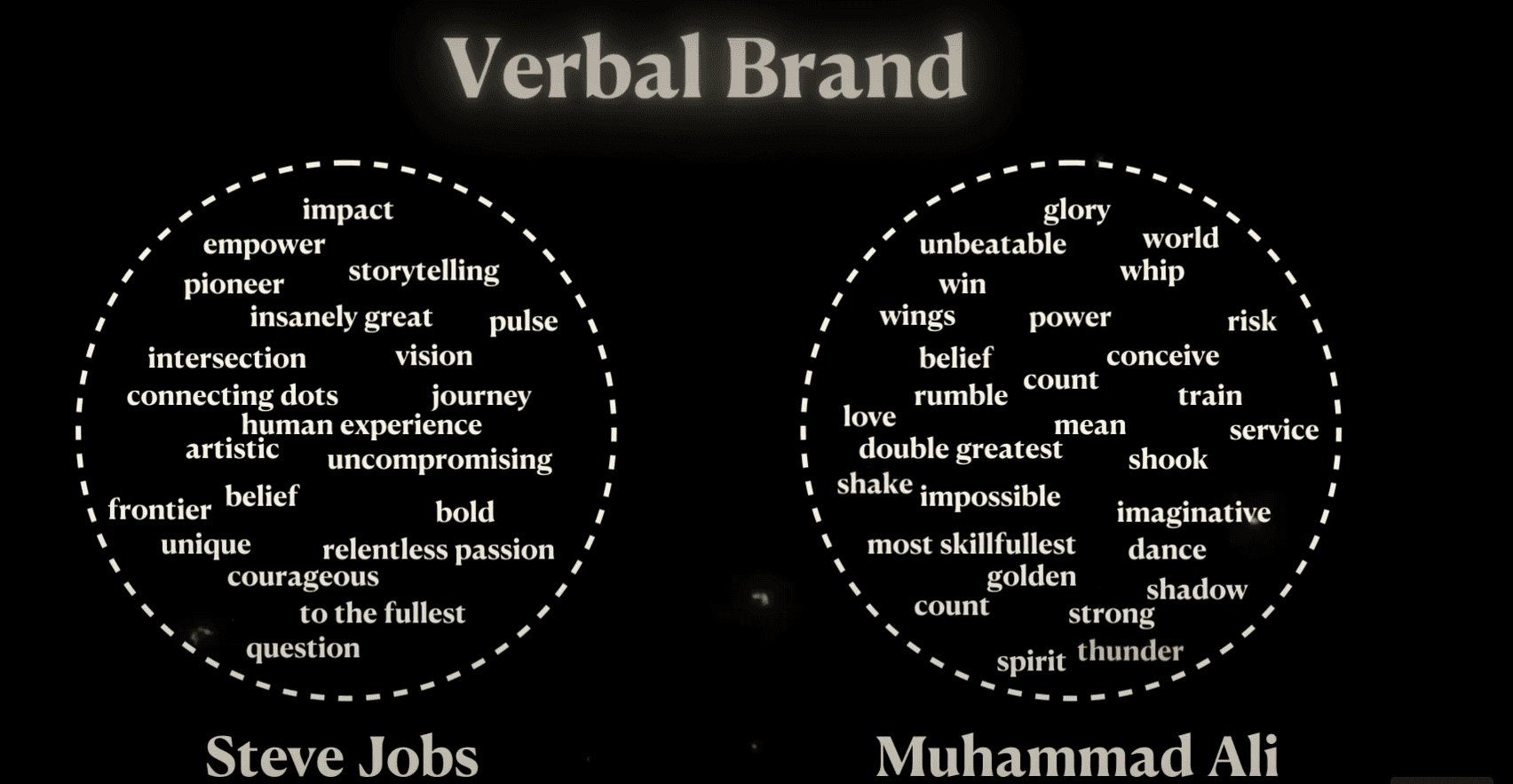 1. Building Your Verbal Brand