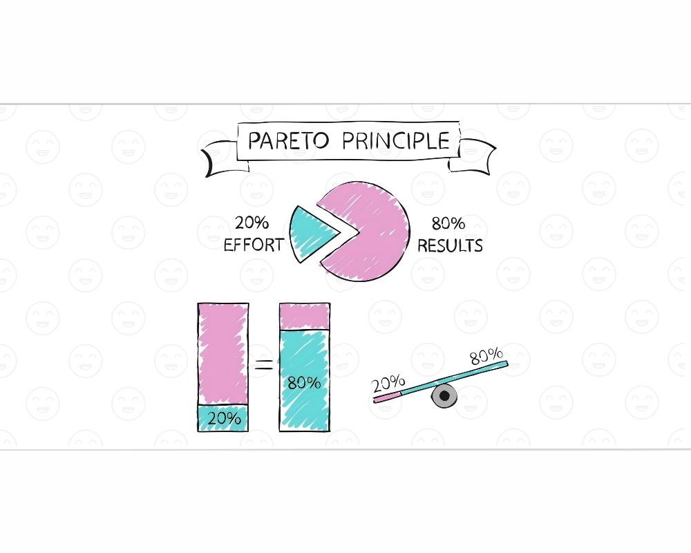 7. Pareto Principle — Learn The 20% That Drives 80%