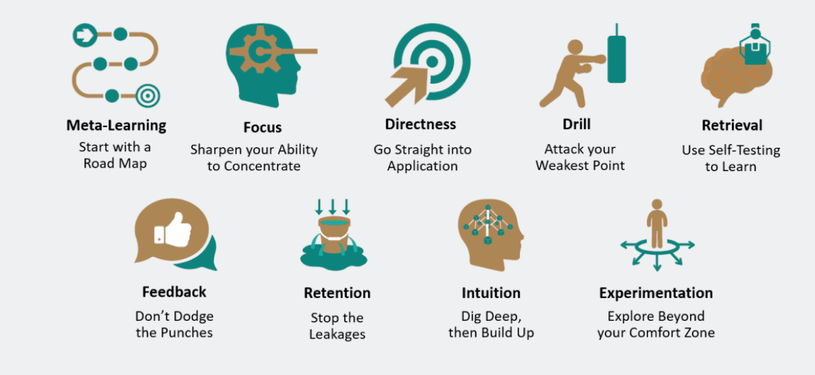 9 Principles of Ultralearning